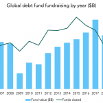 The Pulse of Private Equity – 11/25/2019