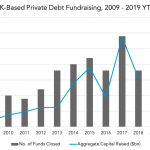 Private Debt Intelligence – 11/25/2019