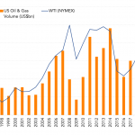 Leveraged Loan Insight & Analysis – 11/25/2019