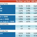 Loan Stats at a Glance – 11/25/2019