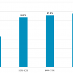 The average recovery rate of Unitranche through the next cycle will be…