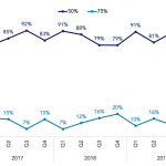 Covenant Trends – 11/4/2019