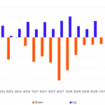 Chart of the Week: The Price Isn’t Right