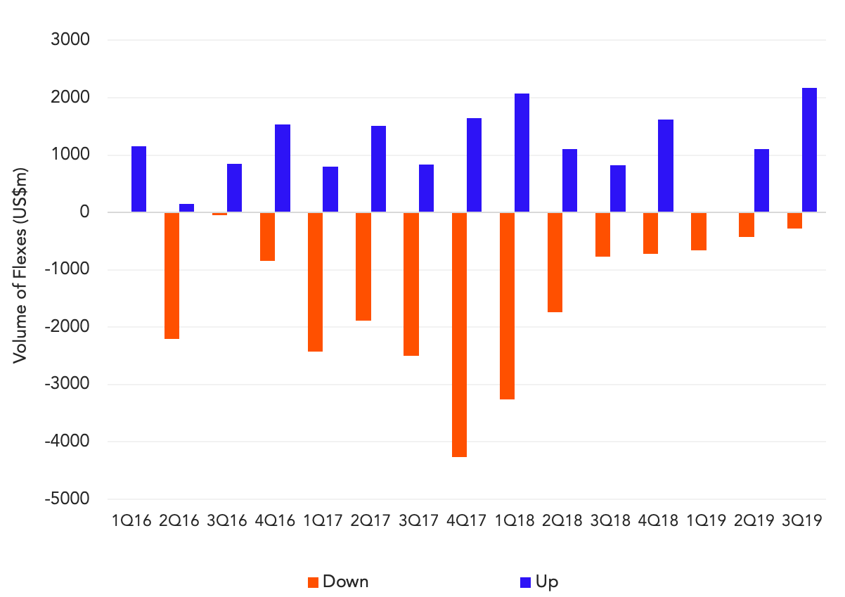 Ups Rate Chart 2017