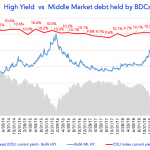 Debtwire Middle-Market – 11/4/2019