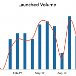 LevFin Insights: High-Yield Bond Statistics - 11/4/2019