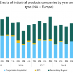 The Pulse of Private Equity – 11/4/2019