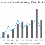 Private Debt Intelligence – 11/4/2019