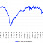 Leveraged Loan Insight & Analysis - 11/4/2019