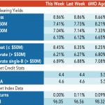 Loan Stats at a Glance – 11/4/2019