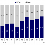 Covenant Trends – 12/16/2019