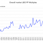 Chart of the Week: Buyout Binge