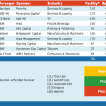 Select Deals in the Market - 12/16/2019