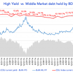 Debtwire Middle-Market – 12/16/2019