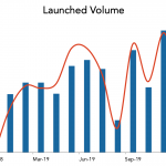 LevFin Insights: High-Yield Bond Statistics – 12/16/2019