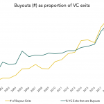 The Pulse of Private Equity – 12/16/2019