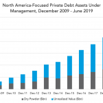 Private Debt Intelligence - 12/16/2019