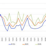 Leveraged Loan Insight & Analysis – 12/16/2019