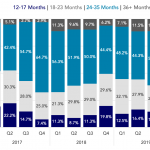 Covenant Trends - 12/2/2019