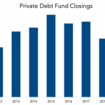 Chart of the Week: Fund Facts