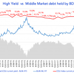 Debtwire Middle-Market – 12/2/2019