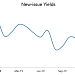 LevFin Insights: High-Yield Bond Statistics – 12/2/2019