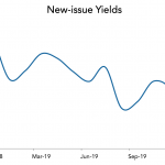 LevFin Insights: High-Yield Bond Statistics - 12/2/2019