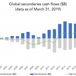 The Pulse of Private Equity – 12/2/2019