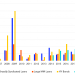 Leveraged Loan Insight & Analysis - 12/2/2019