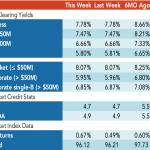 Loan Stats at a Glance – 12/2/2019