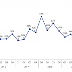 Covenant Trends – 12/9/2019