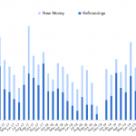 Debtwire Middle-Market – 12/9/2019