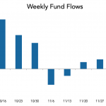 LevFin Insights: High-Yield Bond Statistics - 12/9/2019