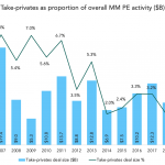 The Pulse of Private Equity – 12/9/2019