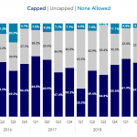 Covenant Trends - 1/13/2020