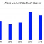 Chart of the Week: Back to Earth