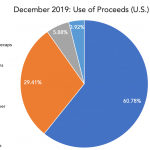 DL Deals: News & Analysis  – 1/13/2020