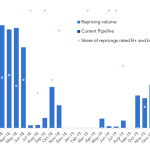 Debtwire Middle-Market – 1/13/2020