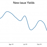 LevFin Insights: High-Yield Bond Statistics – 1/13/2020