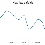 LevFin Insights: High-Yield Bond Statistics - 1/13/2020