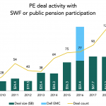 The Pulse of Private Equity – 1/13/2020