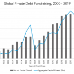 Private Debt Intelligence – 1/13/2020