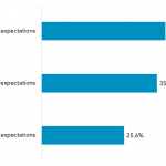 My firm’s performance in 2019…