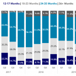 Covenant Trends – 1/20/2020