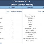 DL Deals: News & Analysis  - 1/20/2020