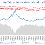 Debtwire Middle-Market – 1/20/2020