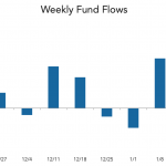 LevFin Insights: High-Yield Bond Statistics - 1/20/2020