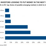 PDI Picks – 1/20/2020