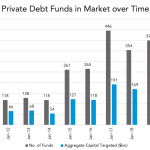 Private Debt Intelligence – 1/20/2020