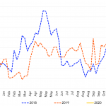 Leveraged Loan Insight & Analysis - 1/20/2020